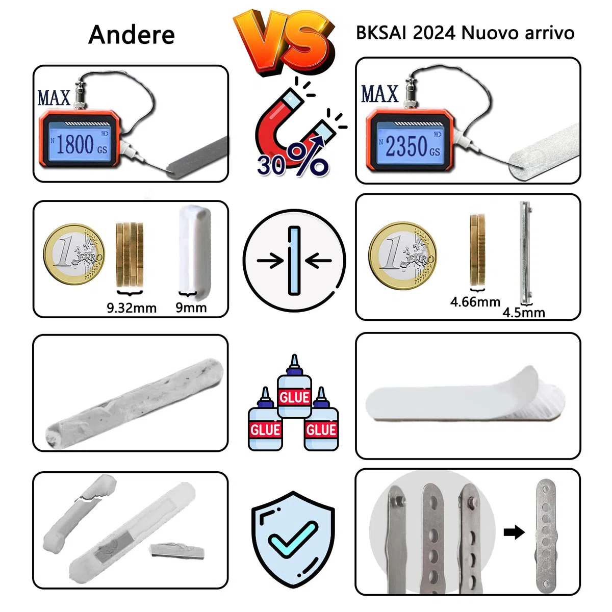 BKSAI Magneti per Zanzariera Clip Magneti Adesivi per Rete da interno e da esterno Set di magneti senza trapano per zanzariera (accessori di fissaggio, accessori 12PCS)