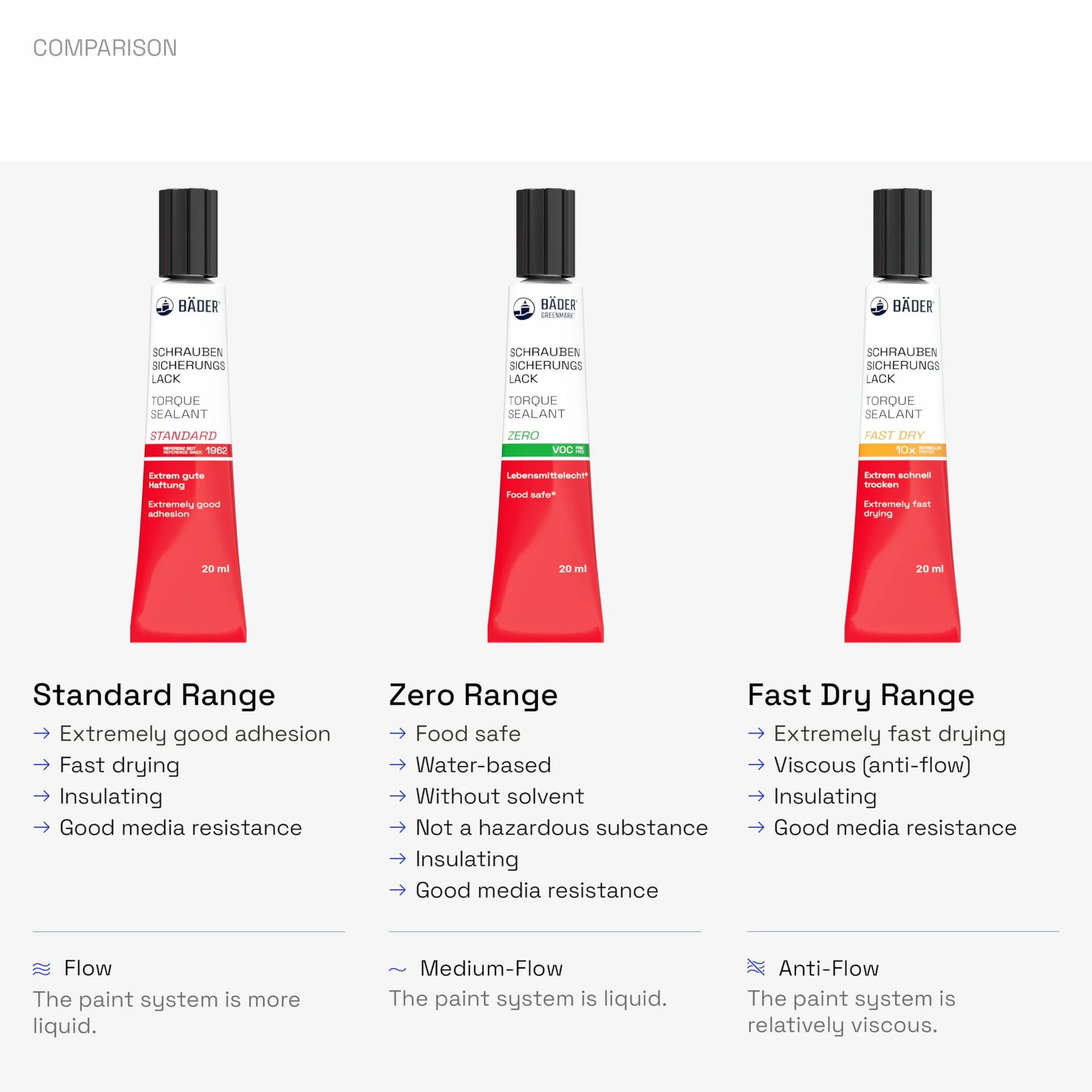 La vernice di sicurezza originale FAST DRY verde 20 ml di BÄDER LACKE. Il riferimento 1962 – strumento per fissare, firmare, sigillare, sigillare e dimostrare la manomissione